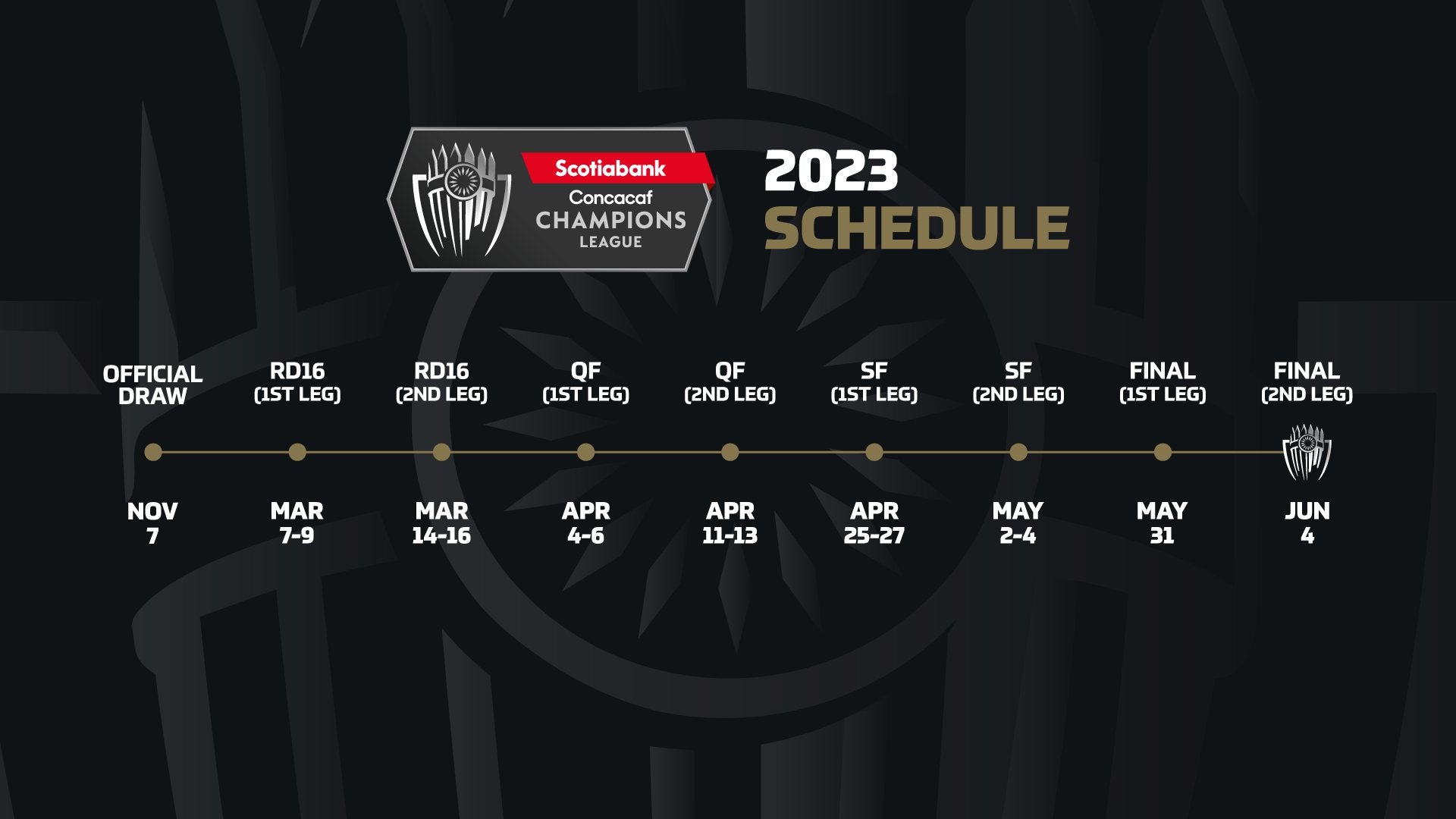 Calendario Concachampions 2022-2023