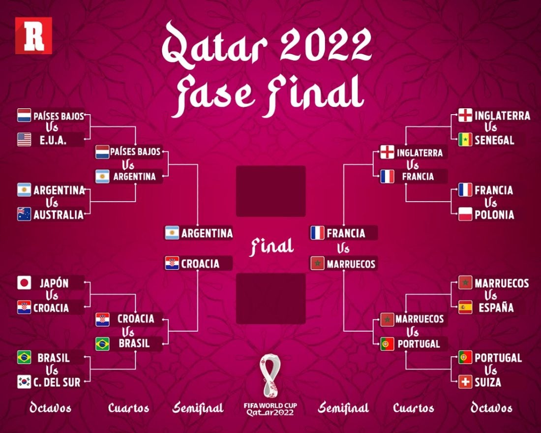 Qatar 2022: ¿Quiénes se han clasificado a las Semifinales del Mundial?