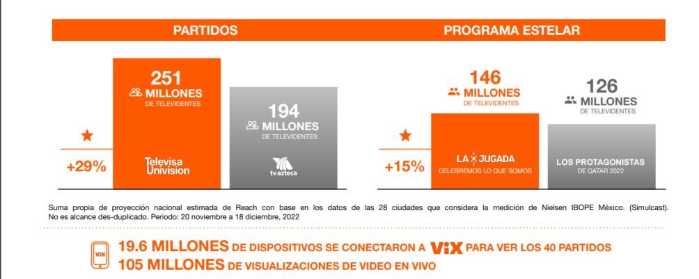 Los porcentajes de transmisión de televisión