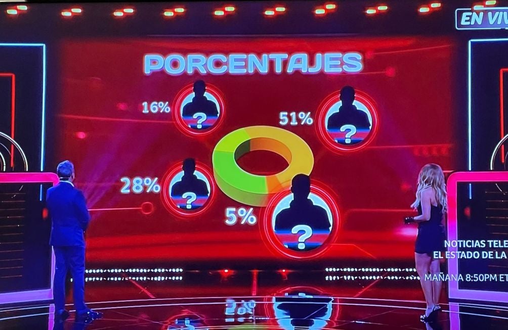 Los porcentajes finales de la eliminación