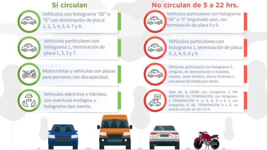 Coches que no circularán  en los próximos días 