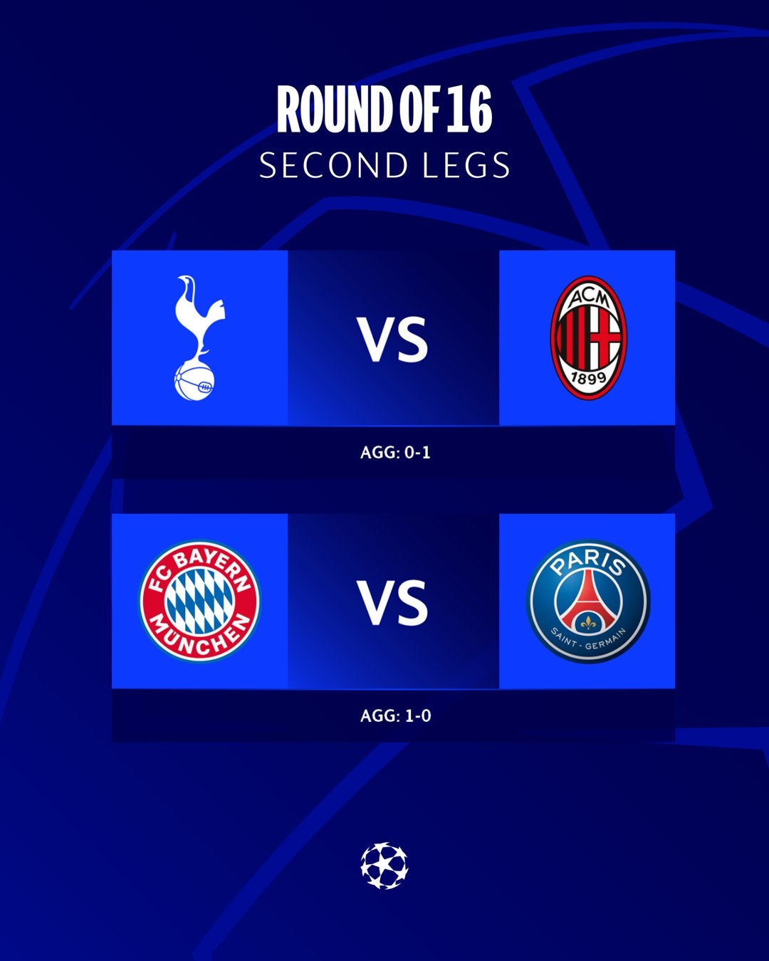 Octavos de Final de la Champions League