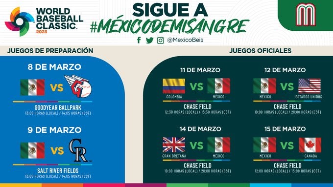 Actividad de México en el Mundial de Beisbol