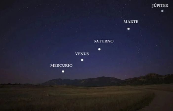 Esta será el arco de planetas alineados