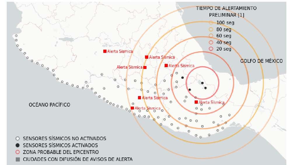 Especificaciones del Simulacro