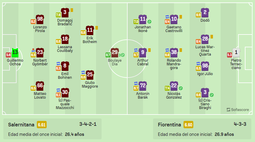 Calificaciones del partido entre la Salernitana y Fiorentina del portal SofaScore 