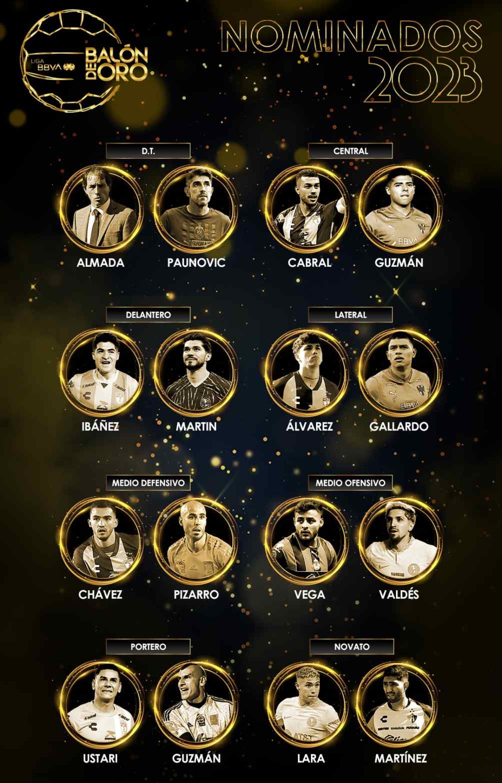 Balón de Oro 2022: Checa la lista completa de los nominados, TUDN Fútbol