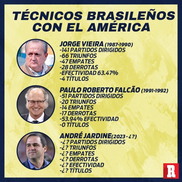 Técnicos brasileños en América