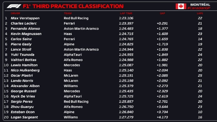 Clasificación de la P3