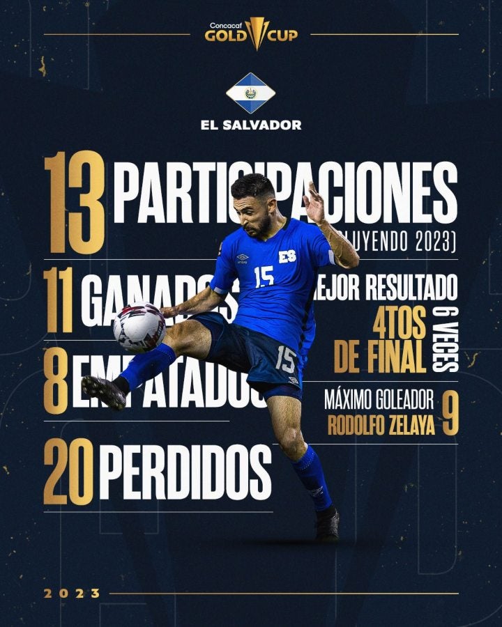 Datos de El Salvador en Copa Oro