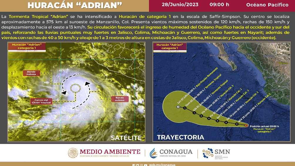 La tormenta cambió a huracán