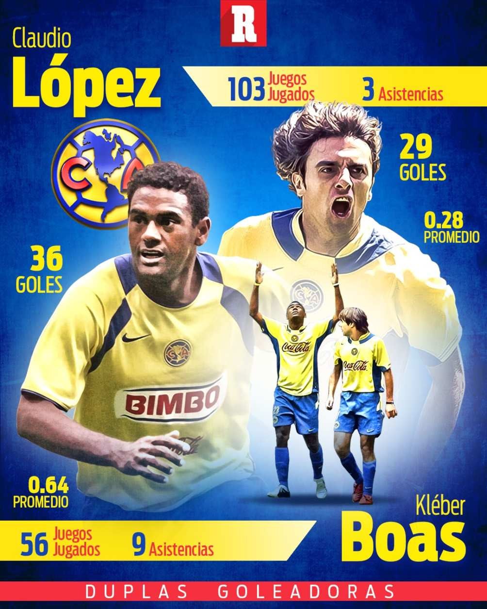 Kléber y Claudio 'Piojo' López