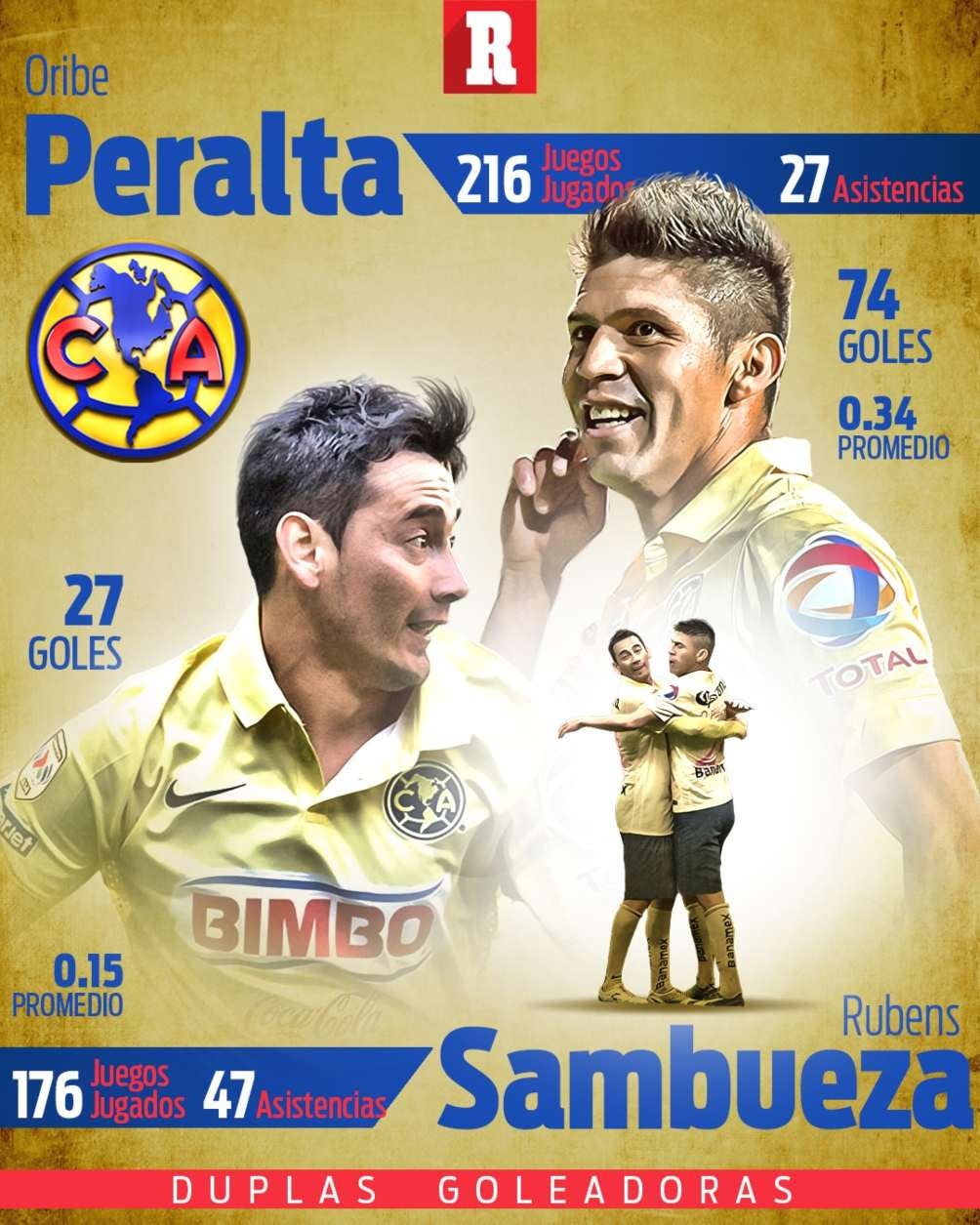 Oribe Peralta y Rubens Sambueza