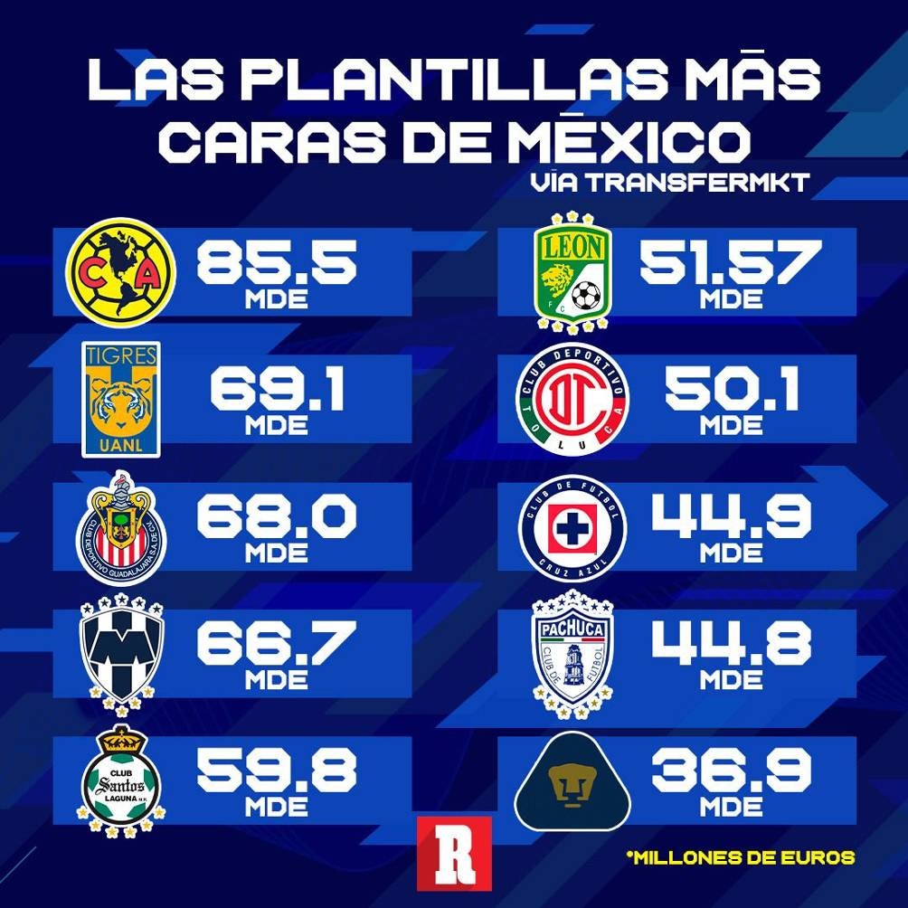 Plantillas más caras de México