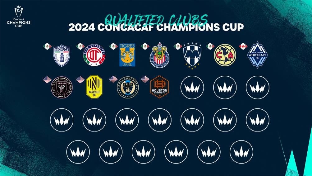 Equipos clasificados a Concachampions