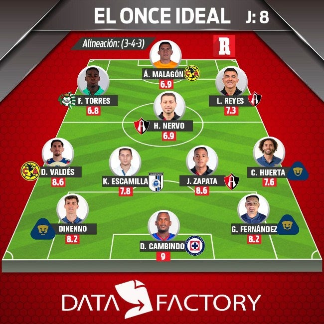 XI Ideal de la Jornada 8