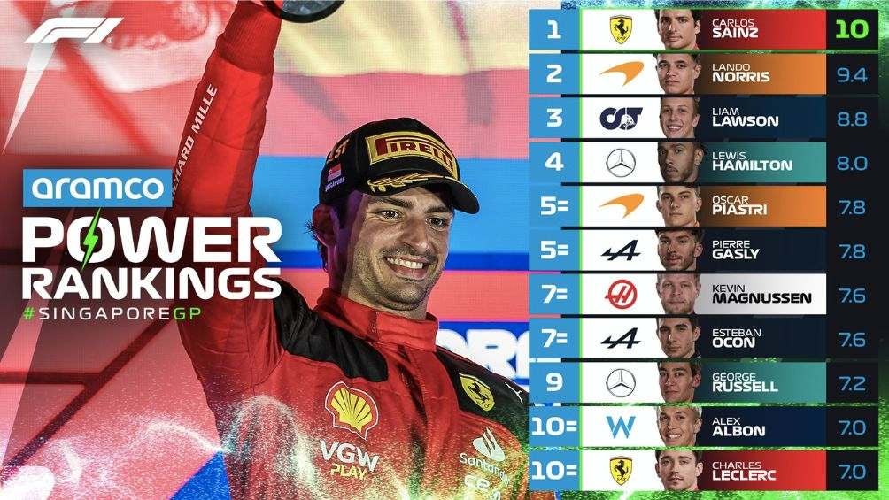 Power Ranking de la F1