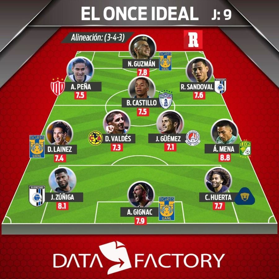 11 ideal de la Jornada 9 del Apertura 2023