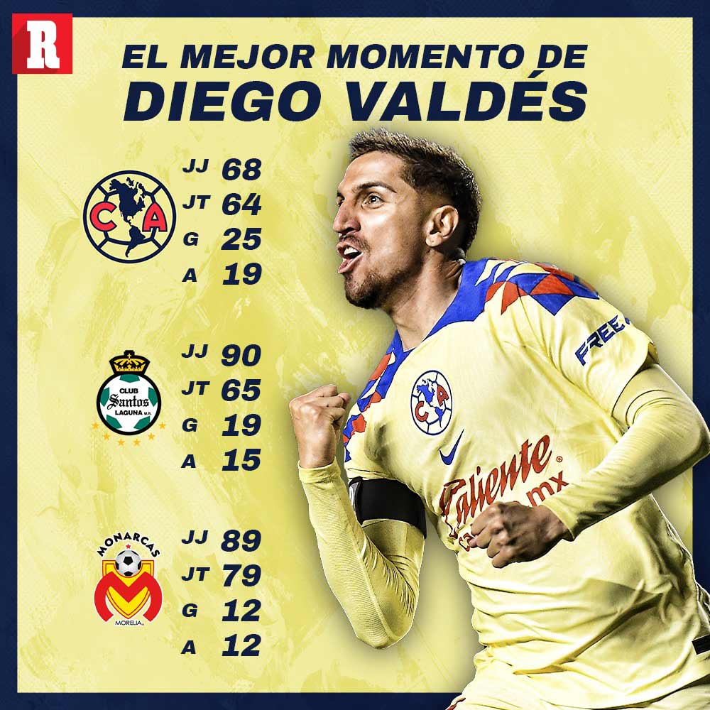 El mejor momento de Diego Valdés