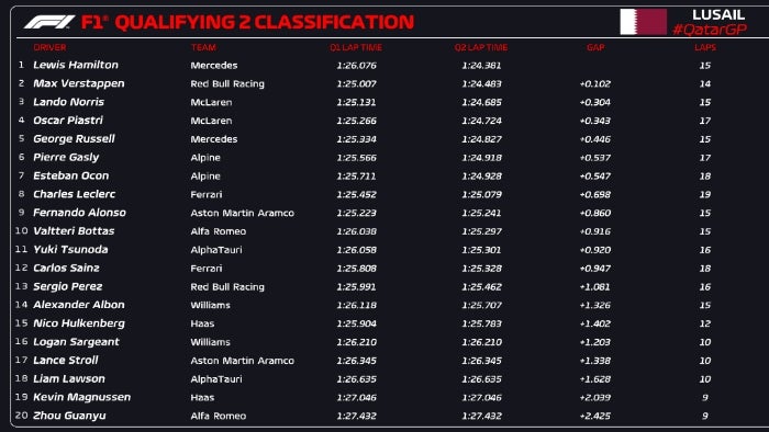 Clasificación de la Q2 