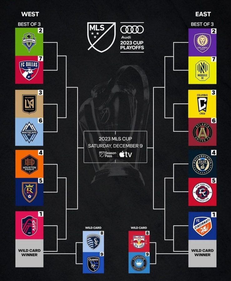 Llaves de Playoffs de MLS 