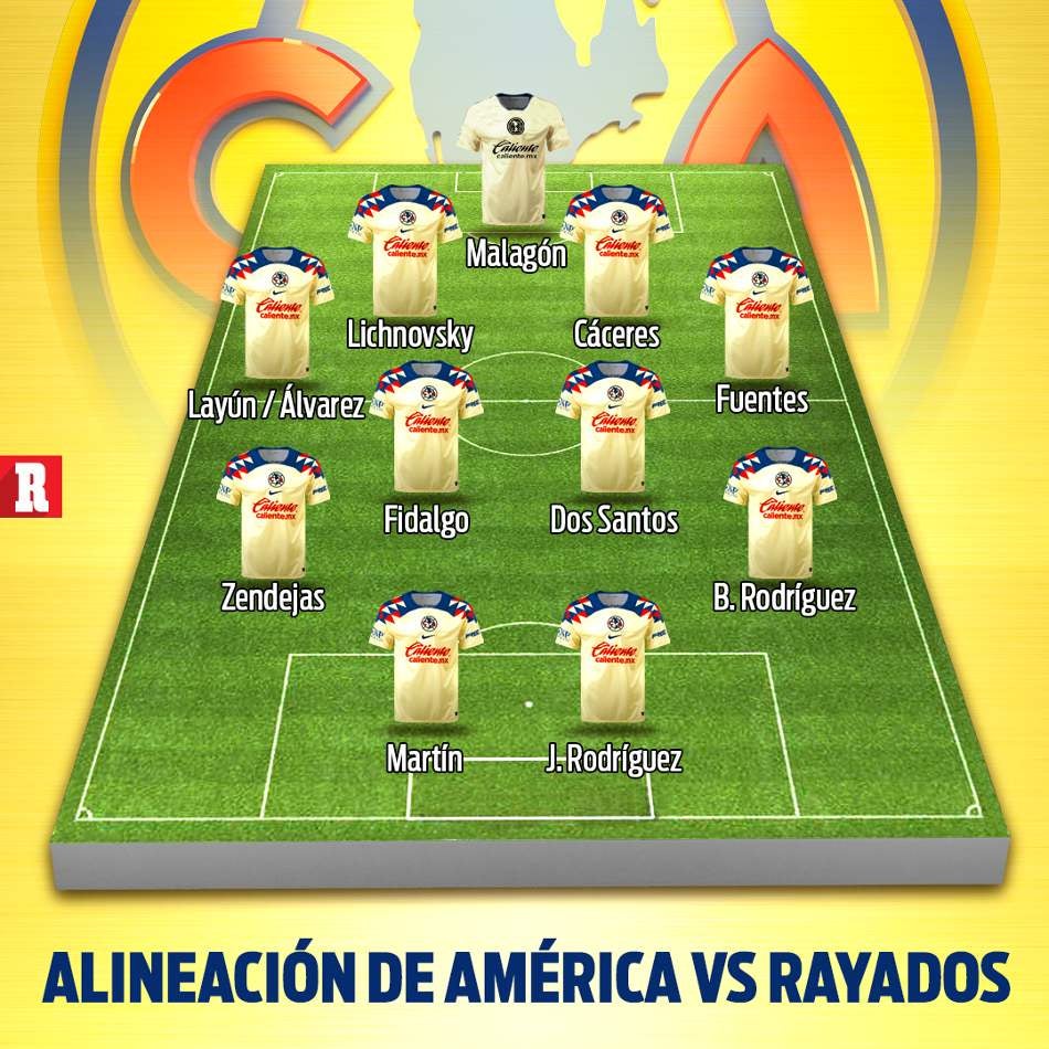 El XI del América vs Rayados