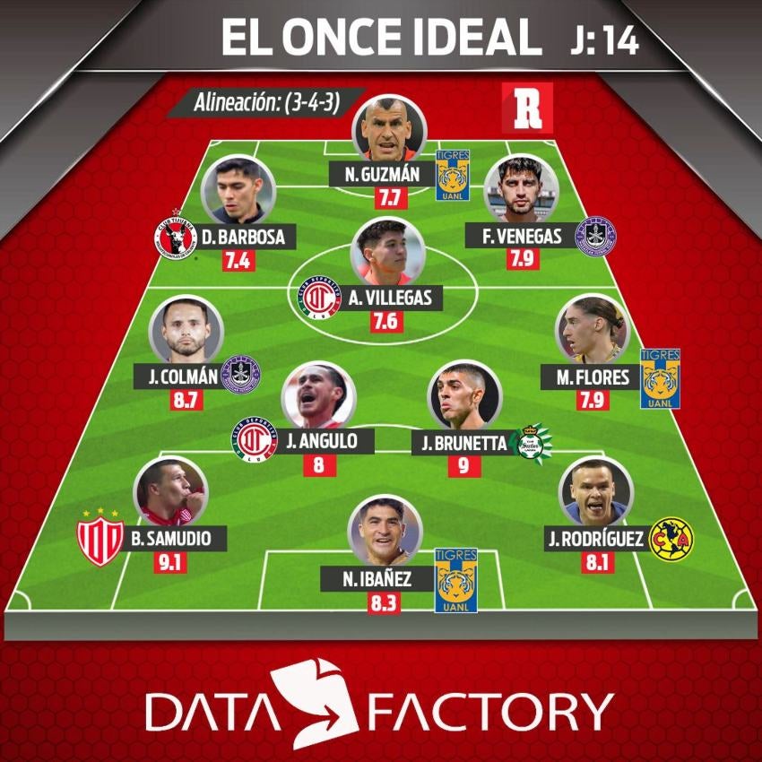 EL 11 IDEAL DE LA JORNADA 14