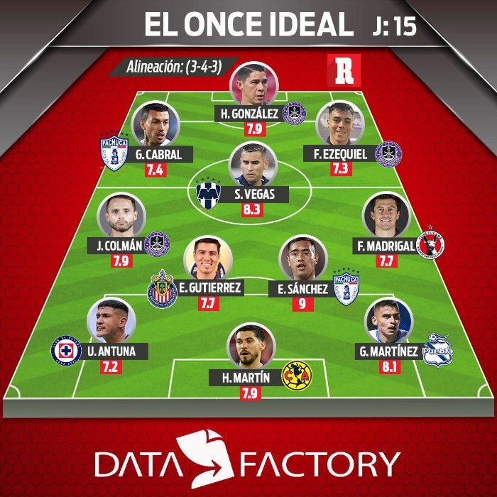 11 ideal de la Jornada 15