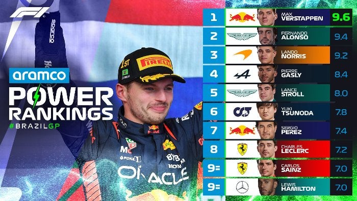 Power Rankings Gran Premio de Brasil