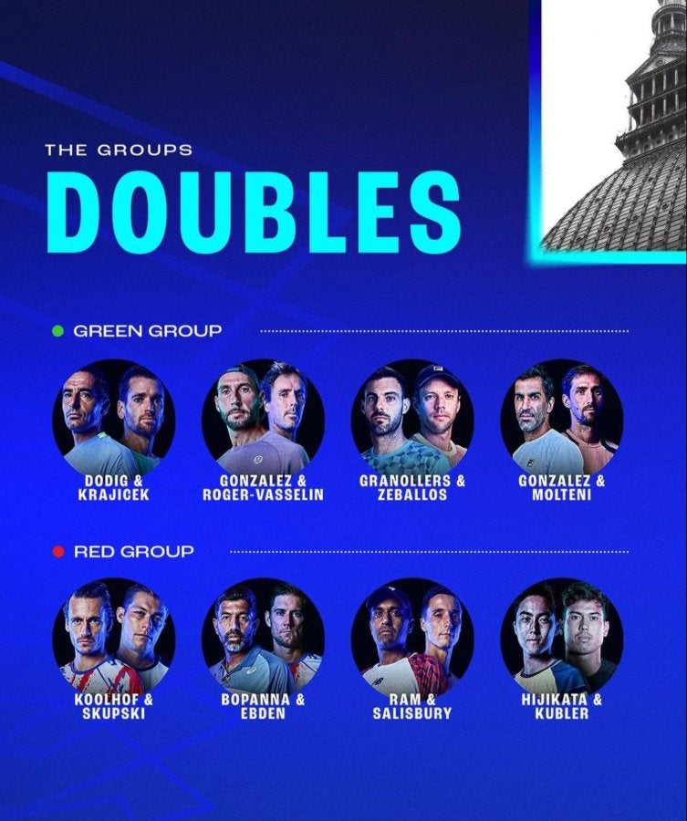 Grupos de Dobles de las ATP Finals