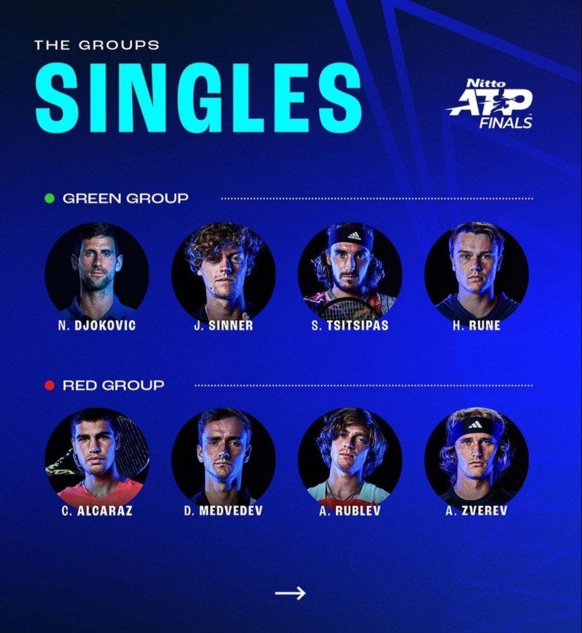 Grupos de Singles de las ATP Finals