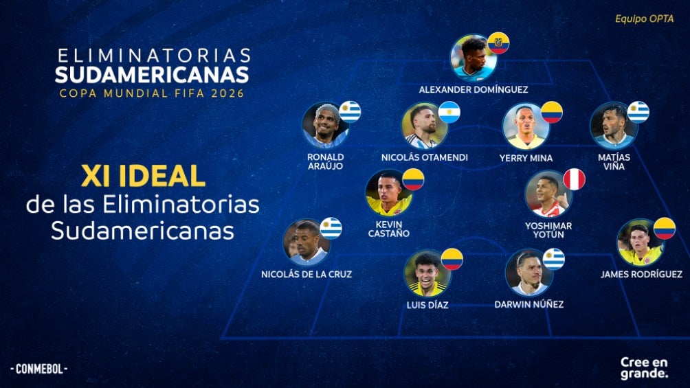 Así luce el once ideal de Conmebol de las Jornadas 5 y 6 