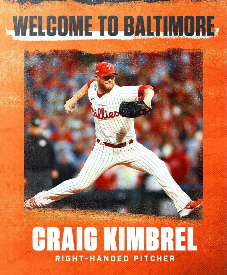 Craig Kimbrel firmó por un año con Orioles