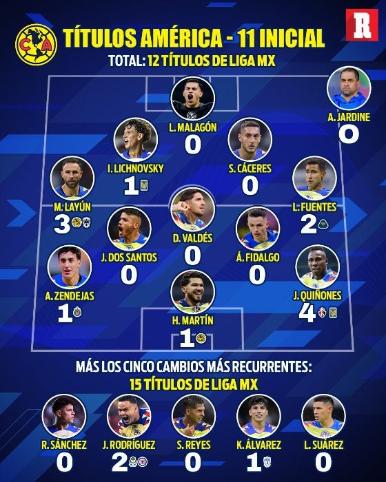 Títulos del América: cuántos campeonatos tiene en Liga MX y en total