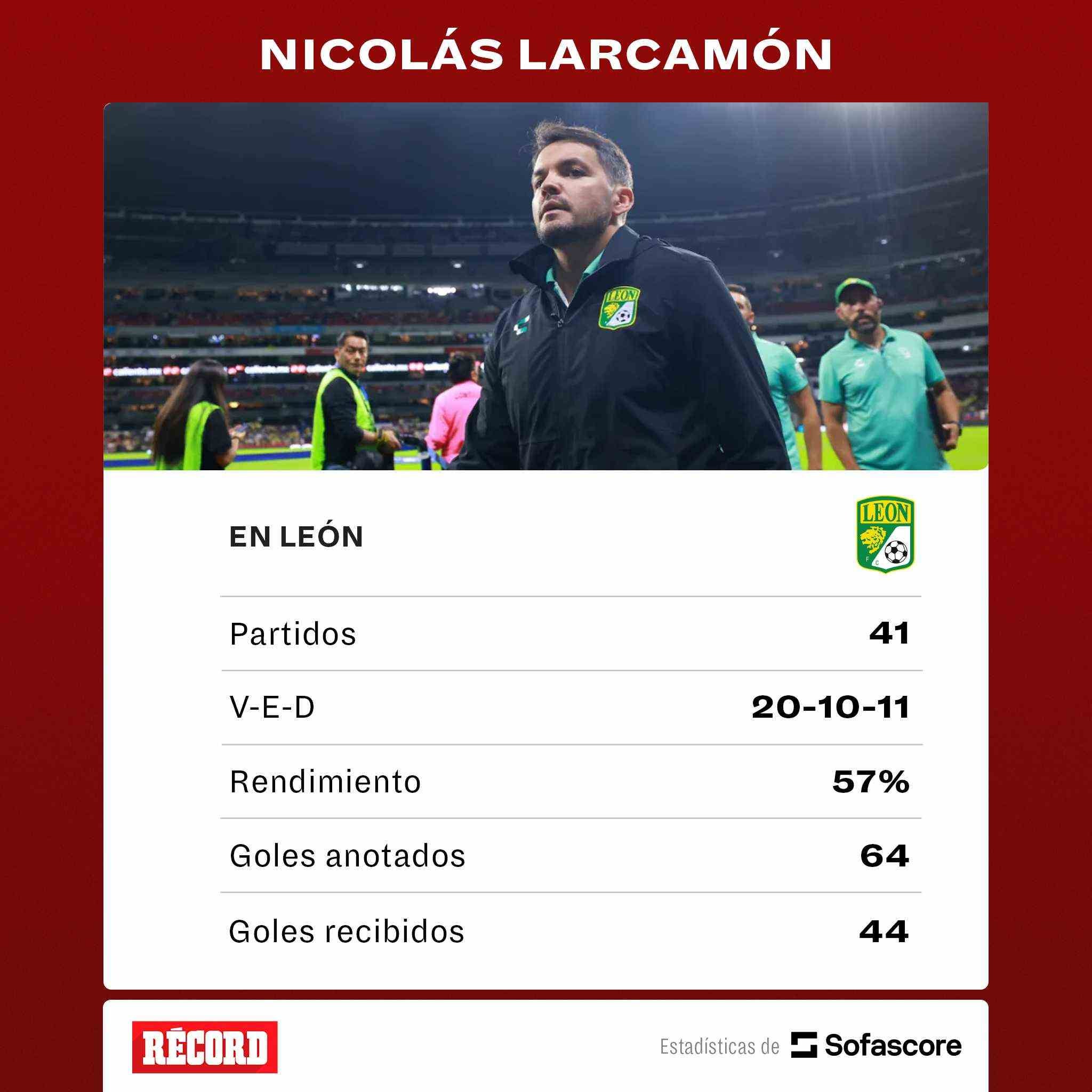 Los números de Larcamón con La Fiera