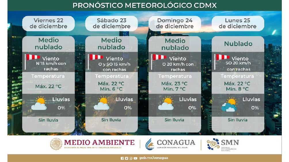 Este es el pronóstico de los siguientes días para la Ciudad de México. 