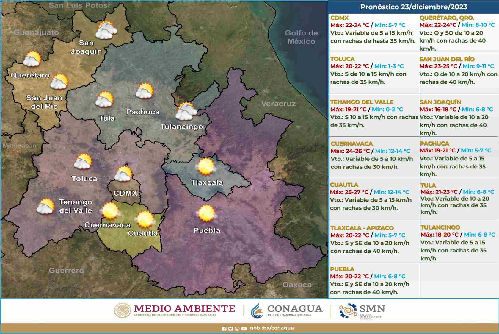 Se pronostican mañanas muy frias en el Valle de México