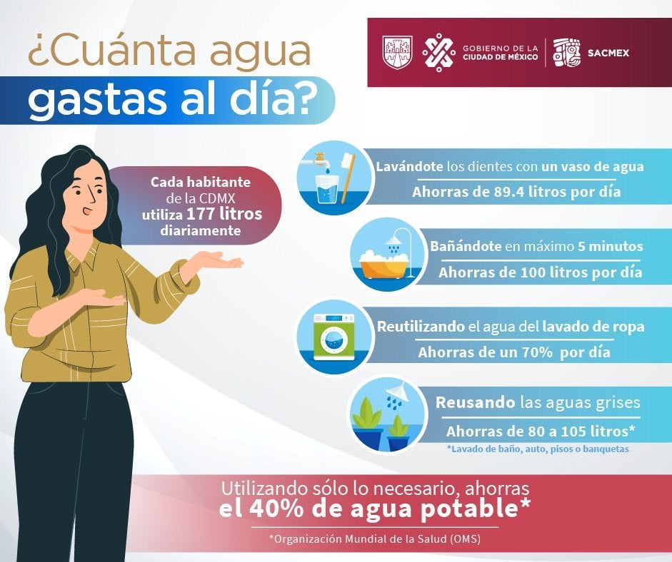 Recomendaciones para el ahorro del agua