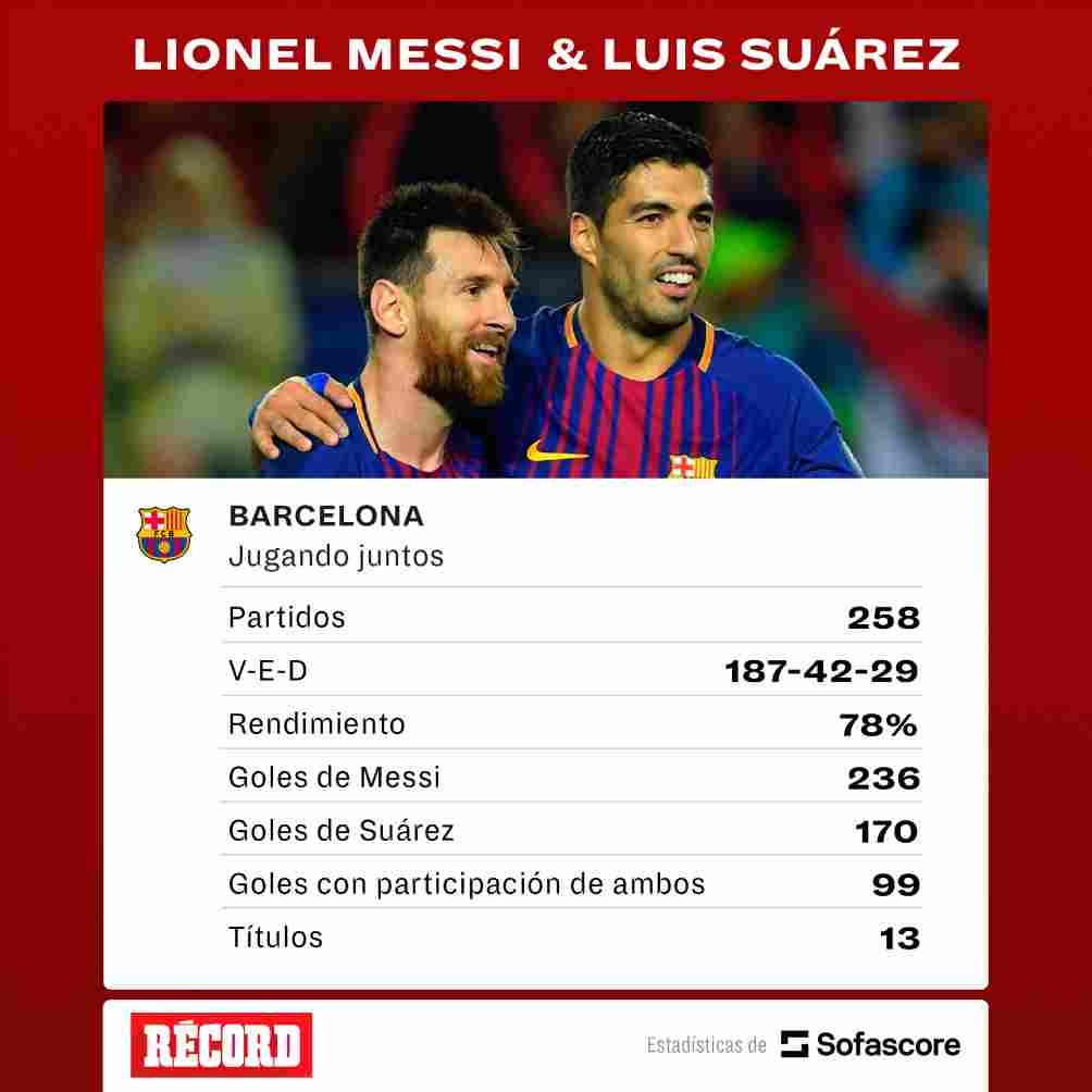 Así le ha ido a Messi y Suárez cuando juegan juntos