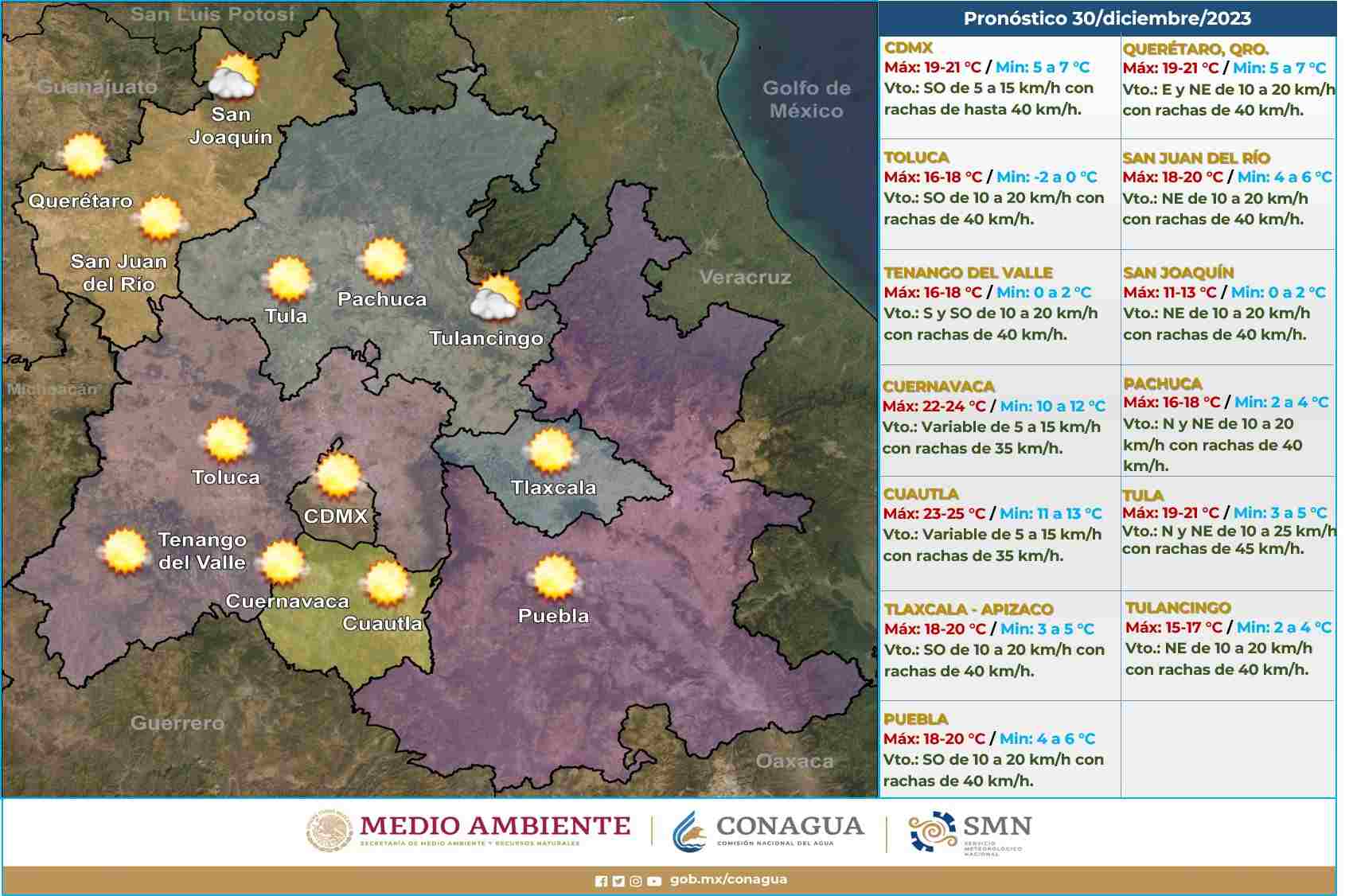 Clima para el Valle de México