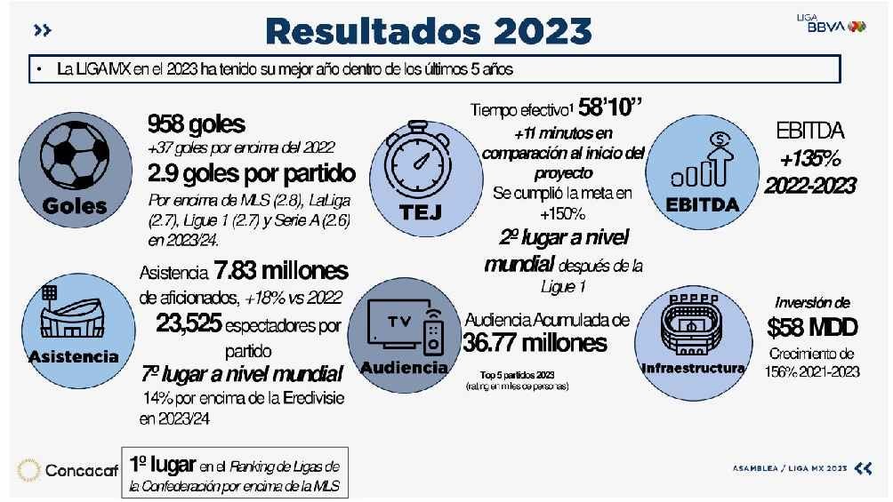 Números del torneo