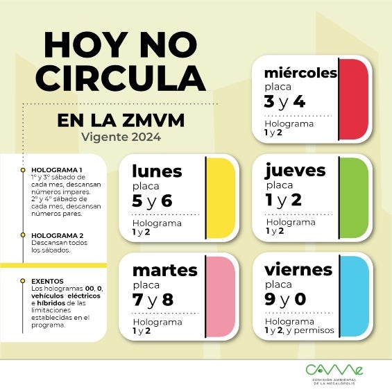 Así está organizado el Hoy no circula