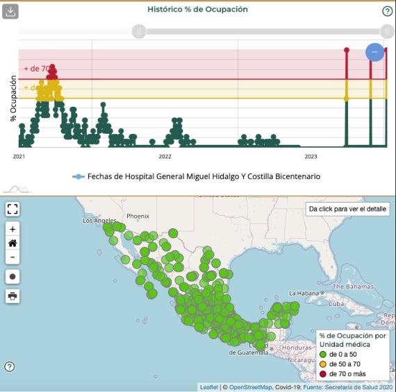 Segunda parte del reporte de ocupación hospitalaria hasta el 8 de enero, según la Red IRAG.