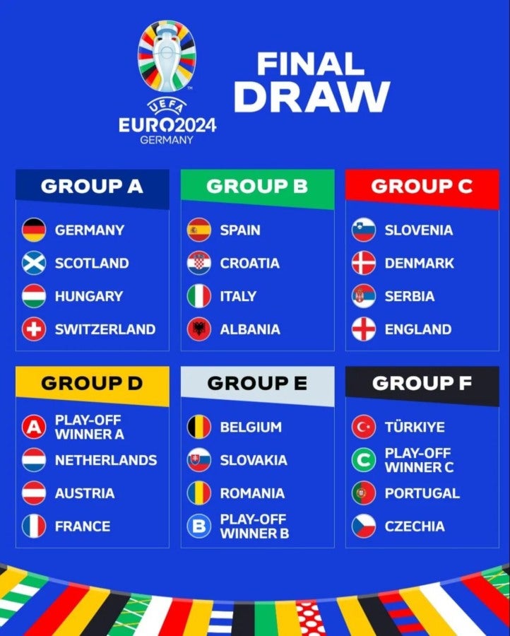 Fase de Grupos de la UEFA