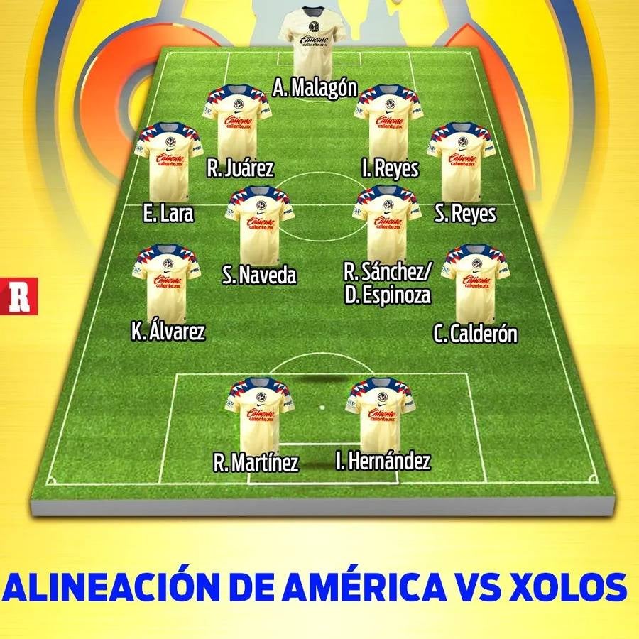 Alineación del América vs Xolos