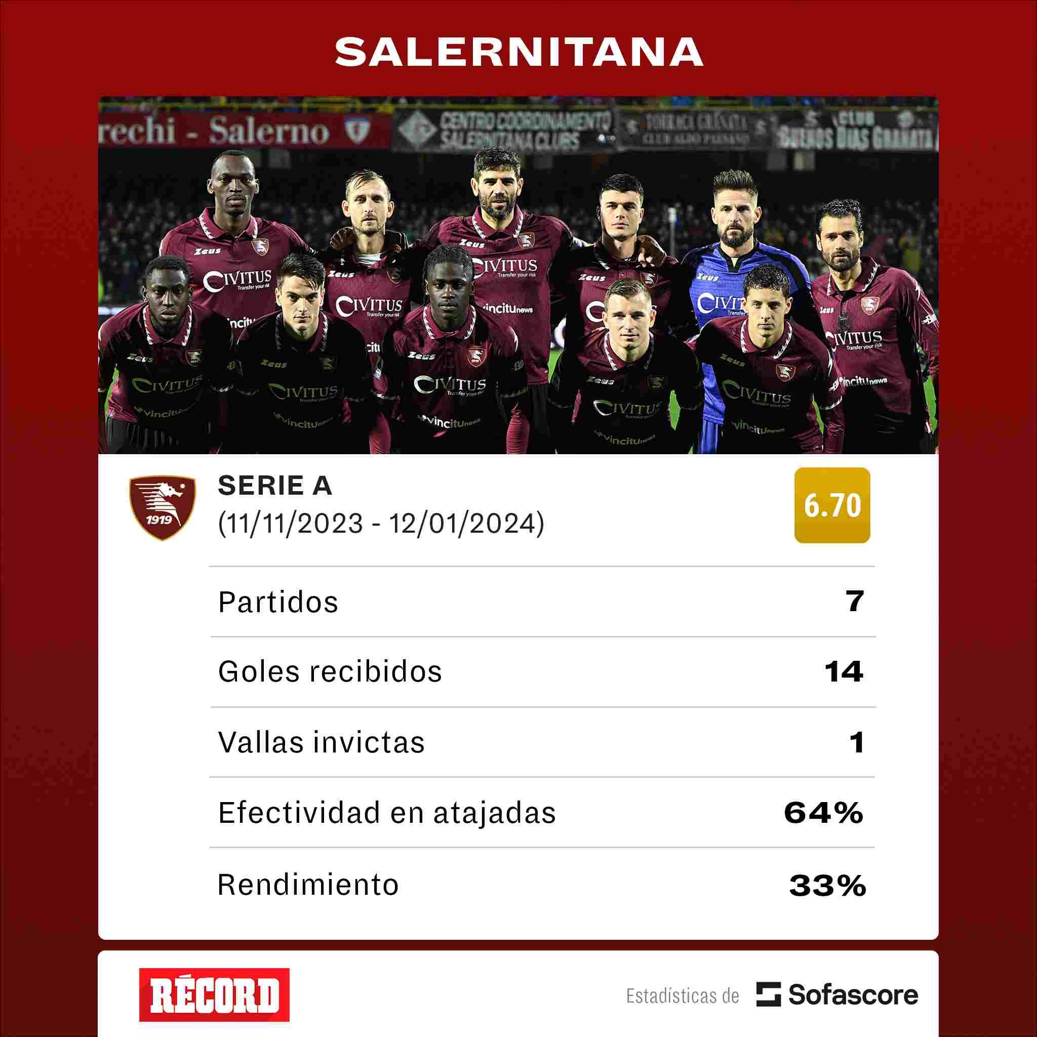 Así le fue al Salernitana sin Ochoa