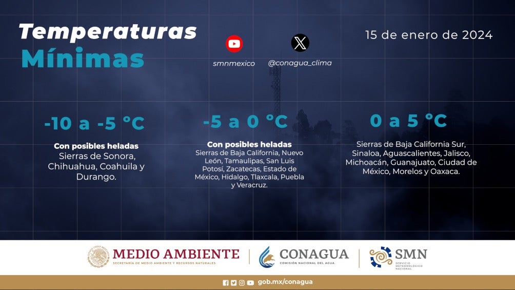 Información de las bajas temperaturas. 