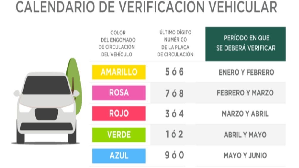 Calendario de verificación del primer semestre de 2024.