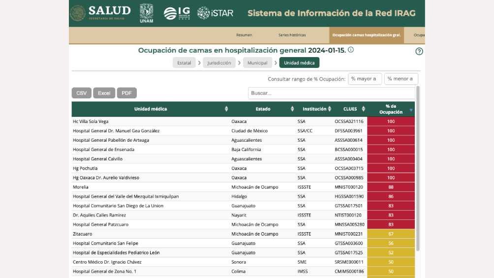 Según datos de la Secretaría de Salud, hay siete hospitales en el país con 100% de ocupación.