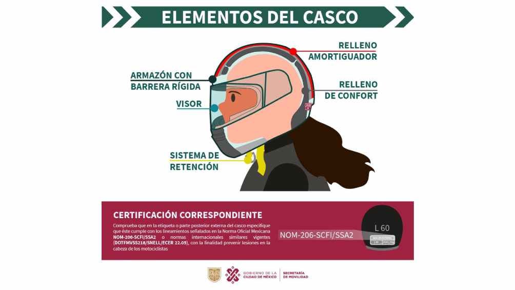 Así son los cascos certificados